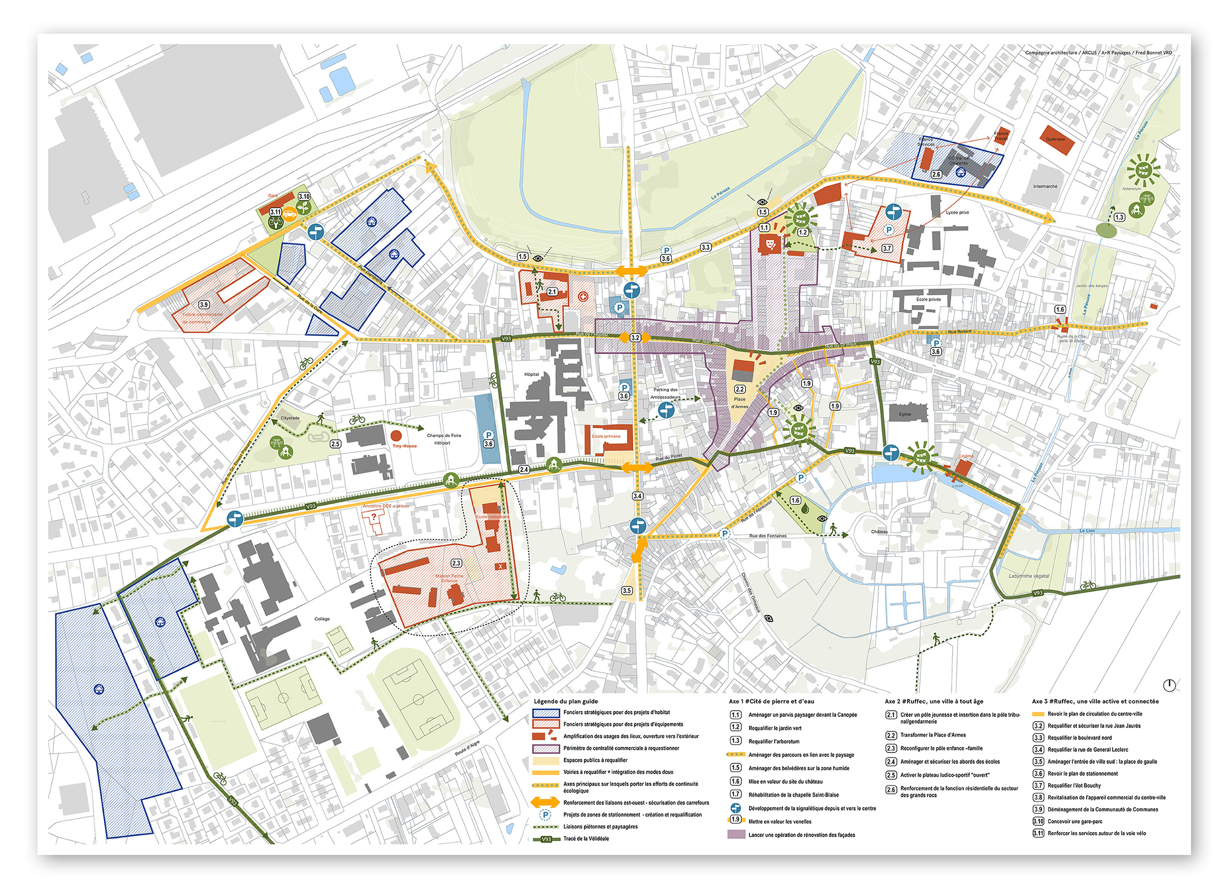 Plan guide