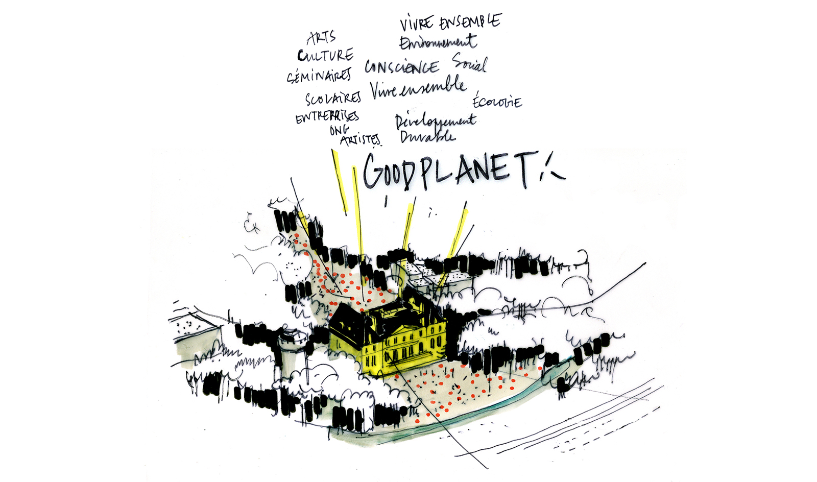 Fondation Goodplanet